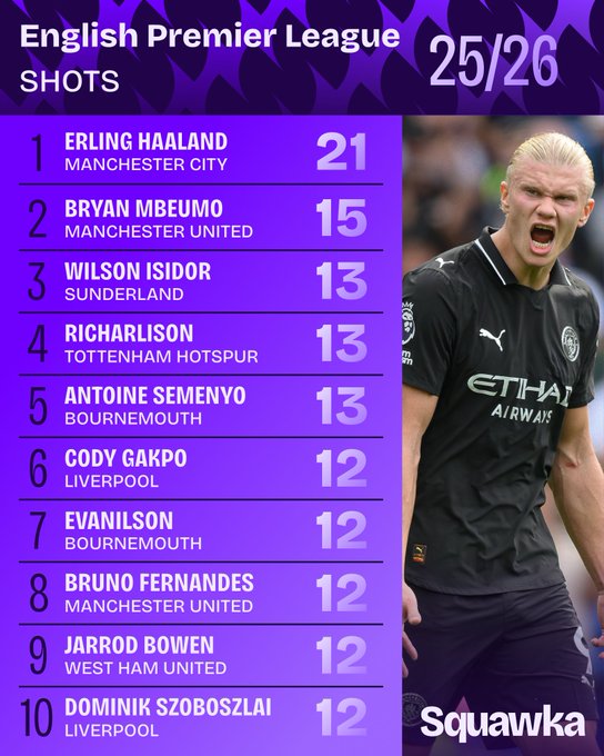 曼城, div 曼城, div