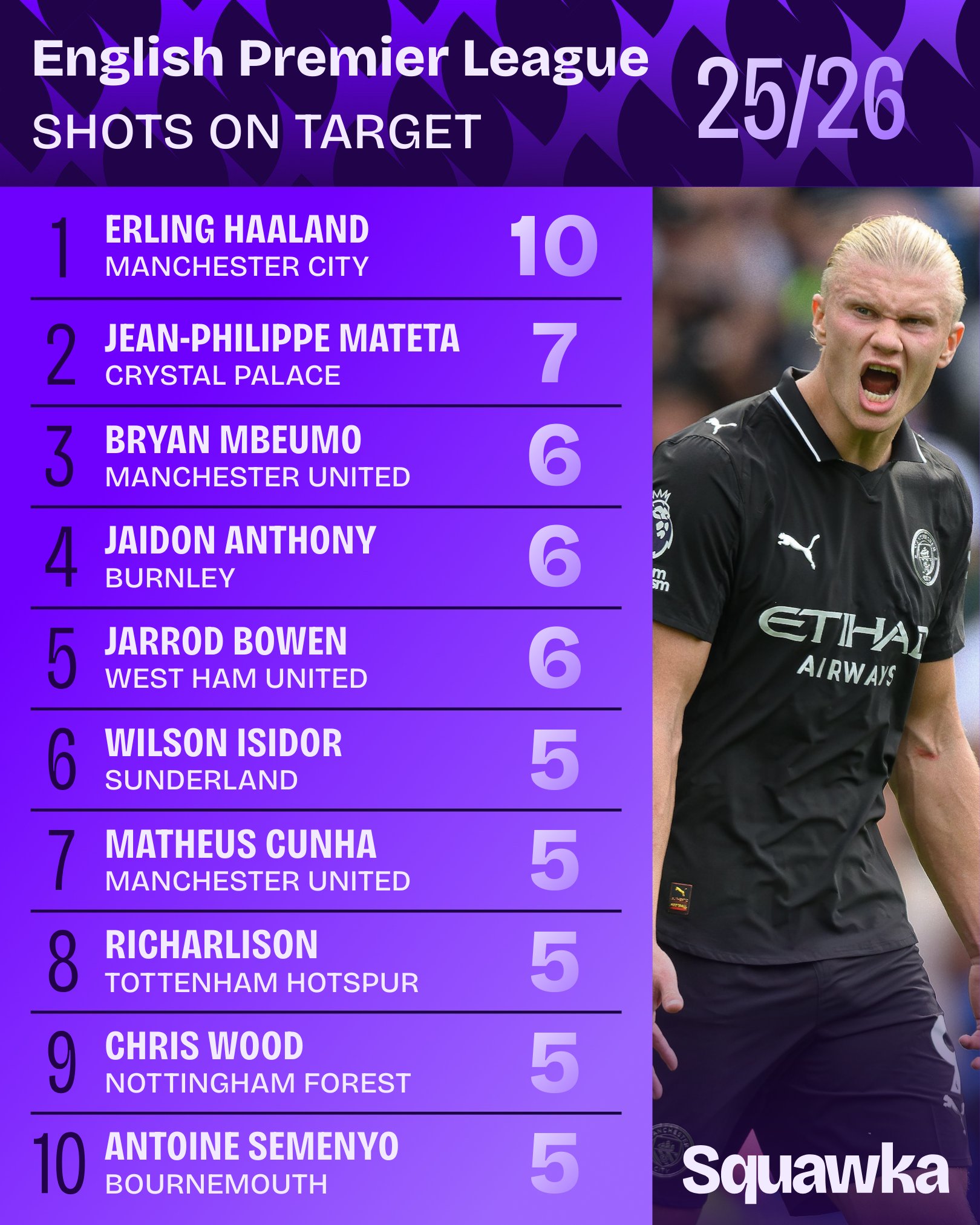 超完成射门, 费尔南德斯 超完成射门, 费尔南德斯