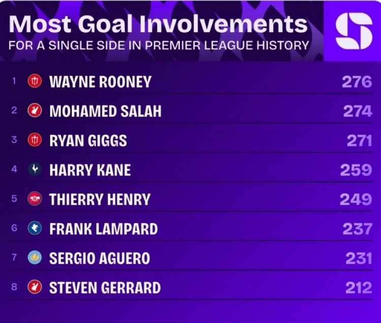 曼联的第 曼联的第